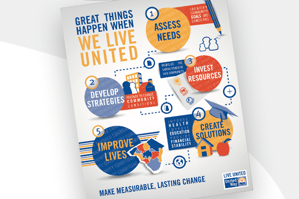 United Way of Lancaster County - Poster design